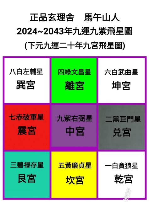 九運 地運|九運是什麼｜2024起香港入九運 屬火行業當旺！九運 